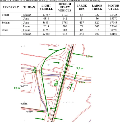 Tabel 5. Volume LHR Kendaraan Masing-masing Lengan Pendekat di Bundaran Dolog MEDIUM 