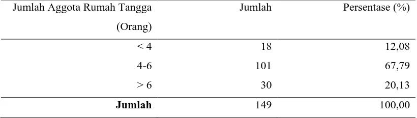 Tabel 4. Jumlah Anggota Rumah Tangga Konsumen Air Sektor Rumah Tangga 