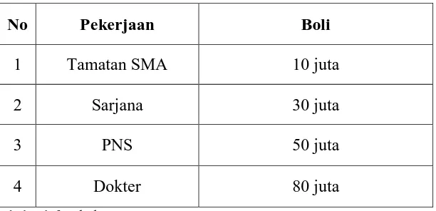 Tabel 2 daftar boli  Sumber masyarakat Kecamatan Halongonan 