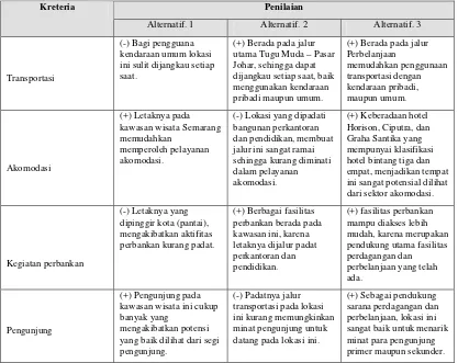 Tabel 19. Analisa lokasi Pusat Promosi Barang Kerajinan Jawa Tengah 