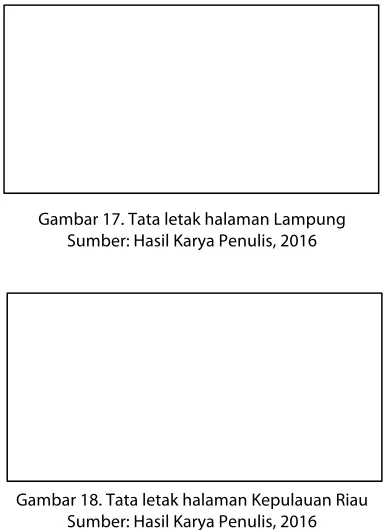 Gambar 17. Tata letak halaman Lampung 