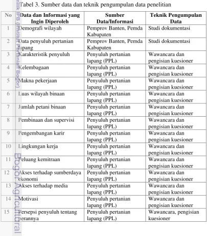 Tabel 3. Sumber data dan teknik pengumpulan data penelitian 