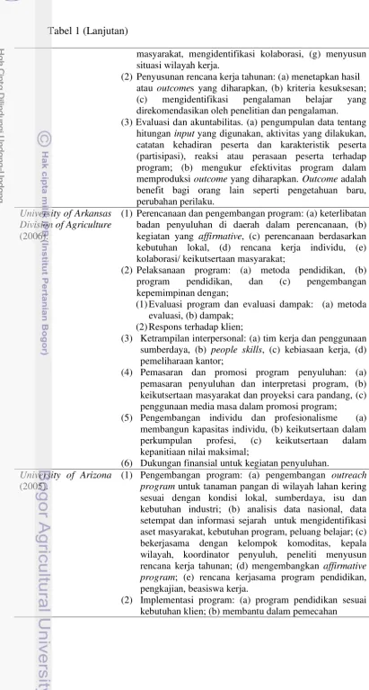 Tabel 1 (Lanjutan) 
