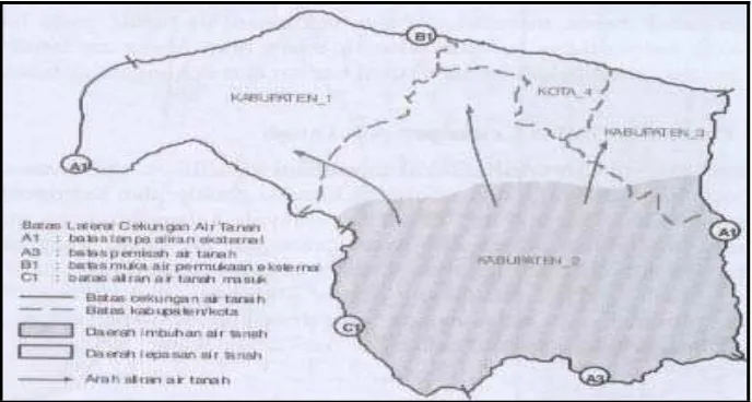 Gambar 2. Contoh Cekungan Airtanah Lintas Kabupaten / Kota (Pusat Lingkungan Geologi,  2007) 