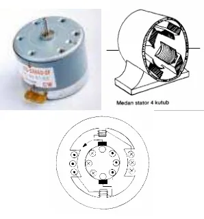 Gambar 1. bentuk fisik Motor DC 