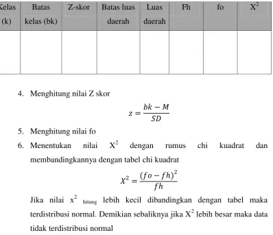 Tabel 3.7 Contoh tabel distribusi untuk uji normalitas 
