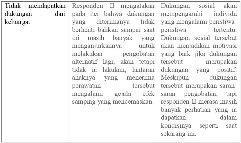 TABEL 6. IDENTITAS RESPONDEN III