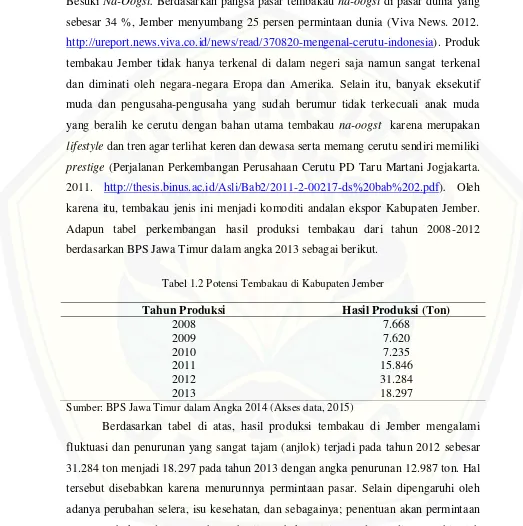 Tabel 1.2 Potensi Tembakau di Kabupaten Jember 