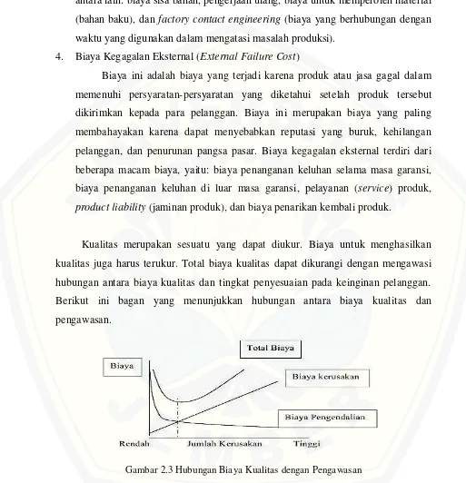 Gambar 2.3 Hubungan Biaya Kualitas dengan Pengawasan 