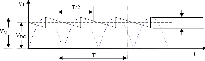 Gambar   2. Asumsi tegangan keluaran sebuah filter (De Lorenzo,2000) 