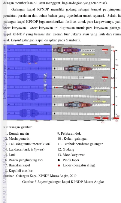 Gambar 5 Layout galangan kapal KPNDP Muara Angke