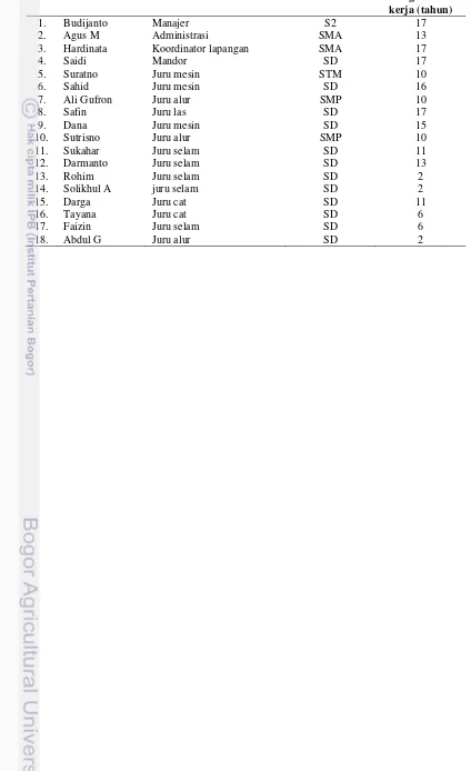 Tabel 6 Pembagian tenaga kerja di galangan kapal KPNDP 