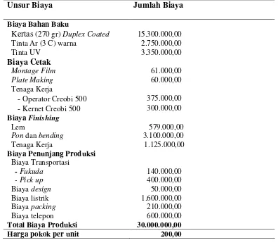 GAMBAR II.2 HARGA POKOK PRODUKSI MENURUT PERUSAHAAN 