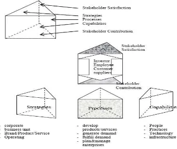 Gambar 1. Perspektif  dalam  Model 