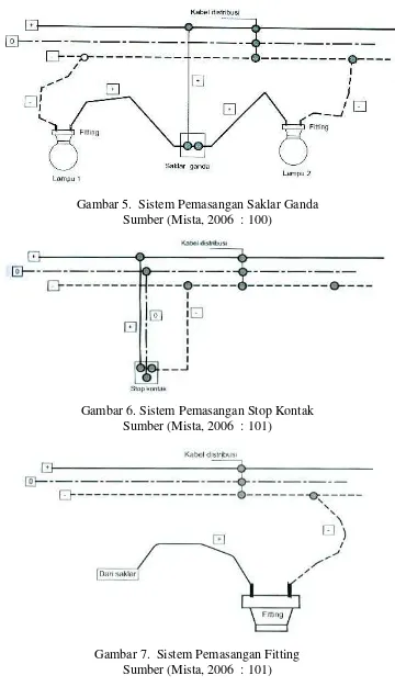 Gambar 6. Sistem Pemasangan Stop Kontak 