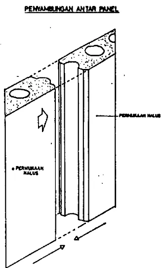 Gambar 20. Detail Penyambungan Panel Arah Horizontal Sumber : (Dudung Kusmara dan Suhari Mulyanto, 1992 : 13) 