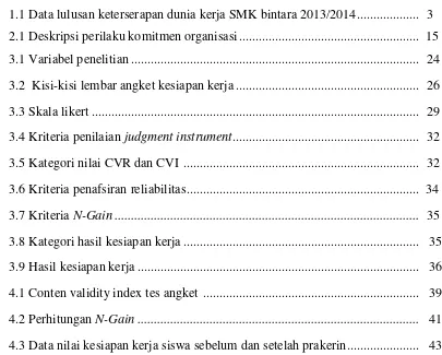 Tabel  1.1 Data lulusan keterserapan dunia kerja SMK bintara 2013/2014 ..................