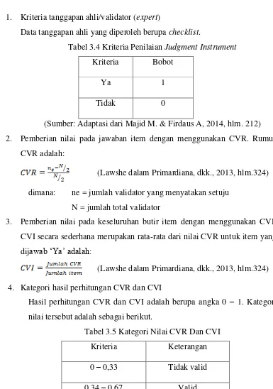 Tabel 3.5 Kategori Nilai CVR Dan CVI 