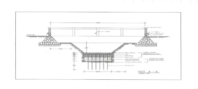 Gambar 1. Gambar Penampang Infiltration Ditch 