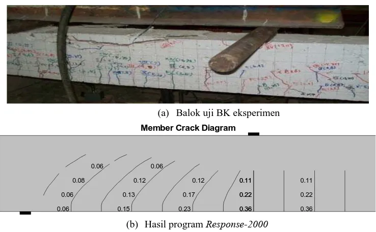 Gambar 11. Perbandingan pola retak benda uji hasil eksperimen dan hasil program Response-2000 
