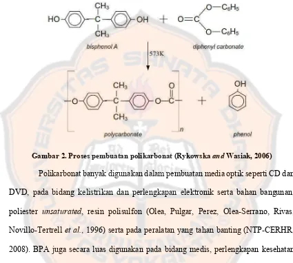 Gambar 2. Proses pembuatan polikarbonat (Rykowska and Wasiak, 2006) 