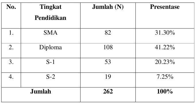 Tabel 4.3. Gambaran Subjek Penelitian berdasarkan  