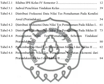 Tabel 2.1Silabus IPS Kelas IV Semester 2...............................................