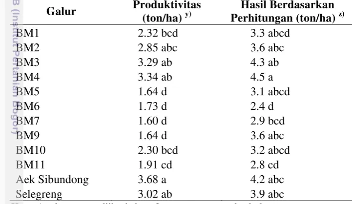 Tabel 9. Hasil Rataan Produktivitas dan Hasil Berdasarkan Perhitungan pada 