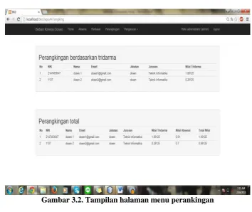 Gambar 3.2. Tampilan halaman menu perankingan 
