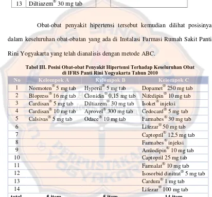 Tabel III. Posisi Obat-obat Penyakit Hipertensi Terhadap Keseluruhan Obatdi IFRS Panti Rini Yogyakarta Tahun 2010