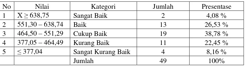 Tabel 4. Kemampuan Loncat Katak Siswa Kelas IV dan V SD Negeri I Mojotengah Kecamatan Kedu Kabupaten Temanggung 