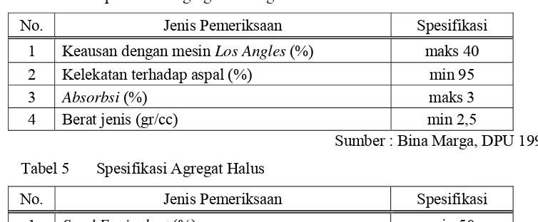Tabel 3 Spesifikasi Aspal 