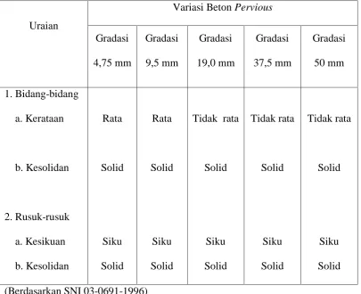 Tabel 4.2 Hasil Pengujian Secara Visual  