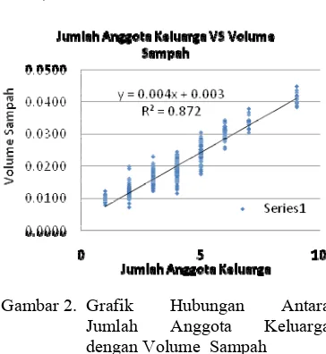 Gambar 2. Grafik 