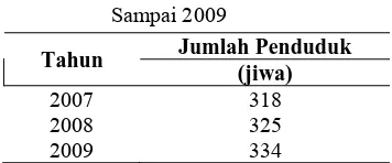 Tabel 4. Data Penduduk Tahun 2007               