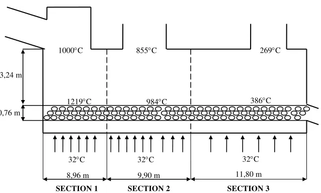 Gambar 4. Grate cooler persection 