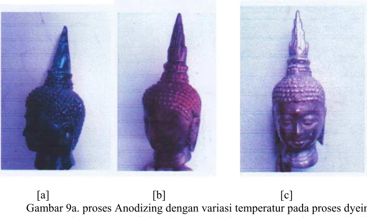 Gambar 9a. proses Anodizing dengan variasi temperatur pada proses dyeing 50 0Gambar 9b
