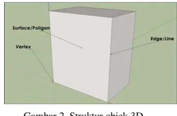 Gambar 2  Struktur objek 3D. 