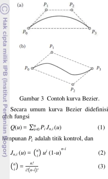 Gambar 3  Contoh kurva Bezier. 