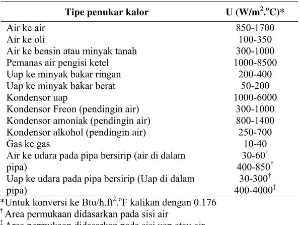 Gambar 6. Shell and Tube heat exchanger (two shell passes and four tube passes) 