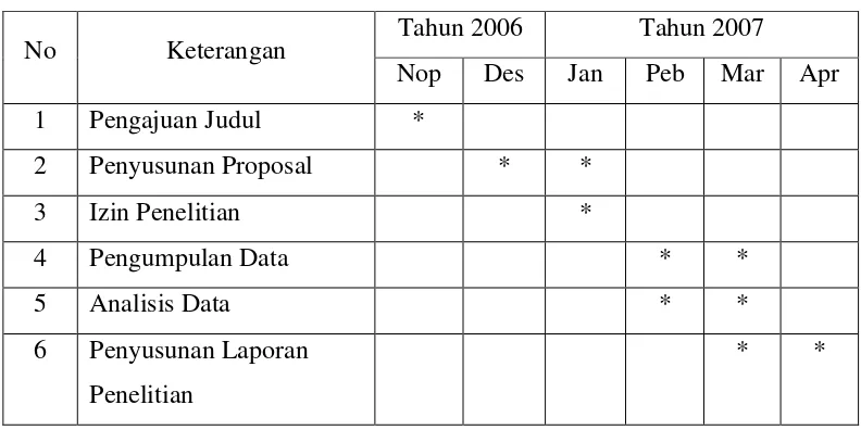 Tabel 2. Jadwal Penelitian 