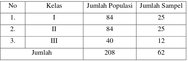 Tabel 3. Deskripsi Jumlah Populasi dan Sampel Penelitian 
