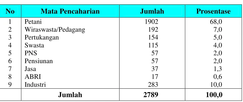 Tabel 3 