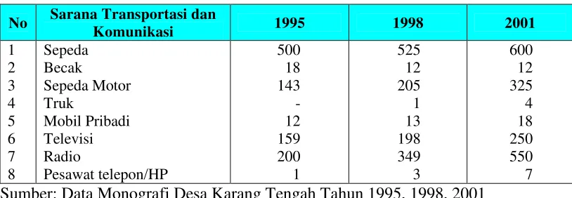 Tabel 6 
