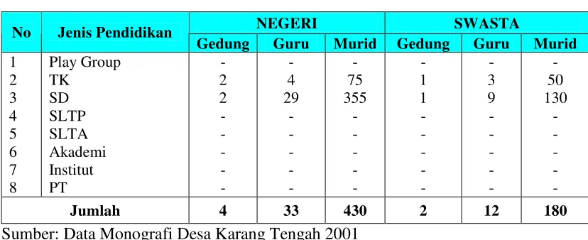 Tabel 8 