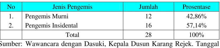 Tabel  10 