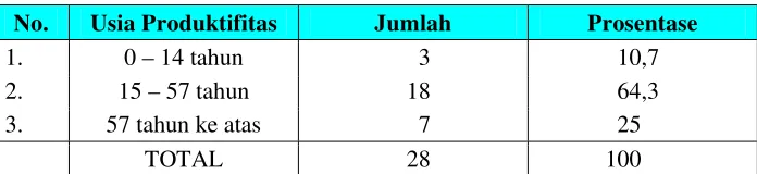Tabel 11 