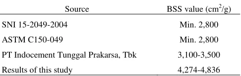 Fig. 6 Resulted cement with and without CGA supplementation 