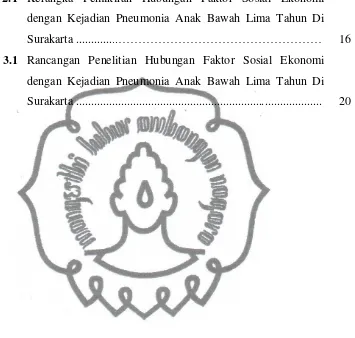 Gambar 2.1 Kerangka Pemikiran Hubungan Faktor Sosial Ekonomi 