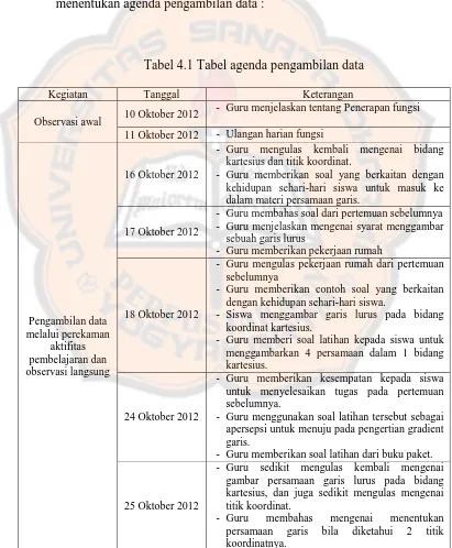 Tabel 4.1 Tabel agenda pengambilan data 